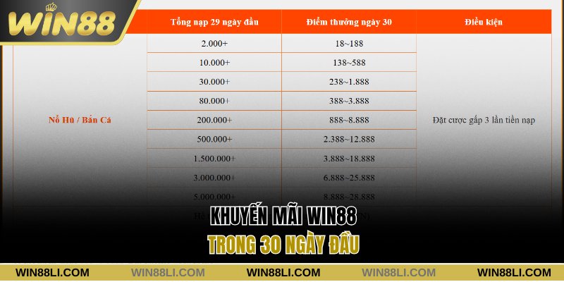 Khuyến mãi Win88 trong 30 ngày đầu